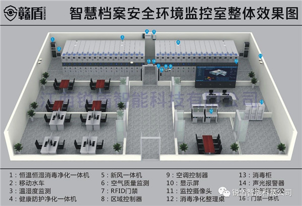 Gandun | Smart Archives Security Environment Monit